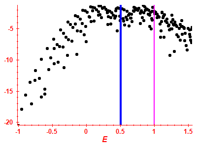 Strength function log